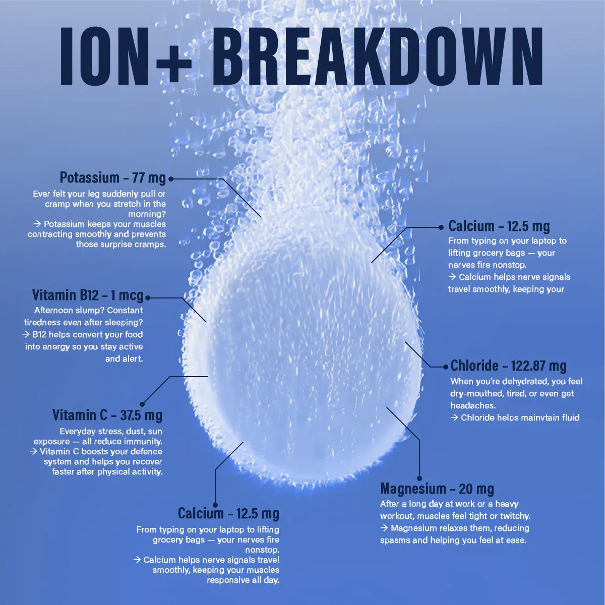 Anthlete Nutritions