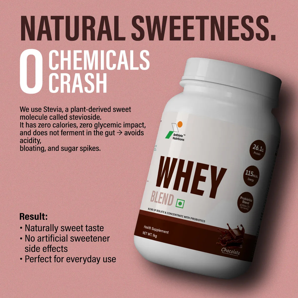 Anthlete Nutritions