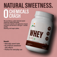 Anthlete Nutritions