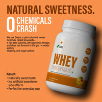 Anthlete Nutritions