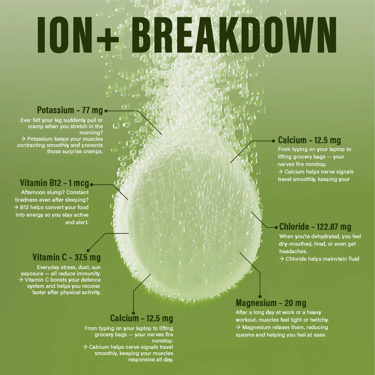 Anthlete Nutritions