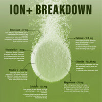 Anthlete Nutritions
