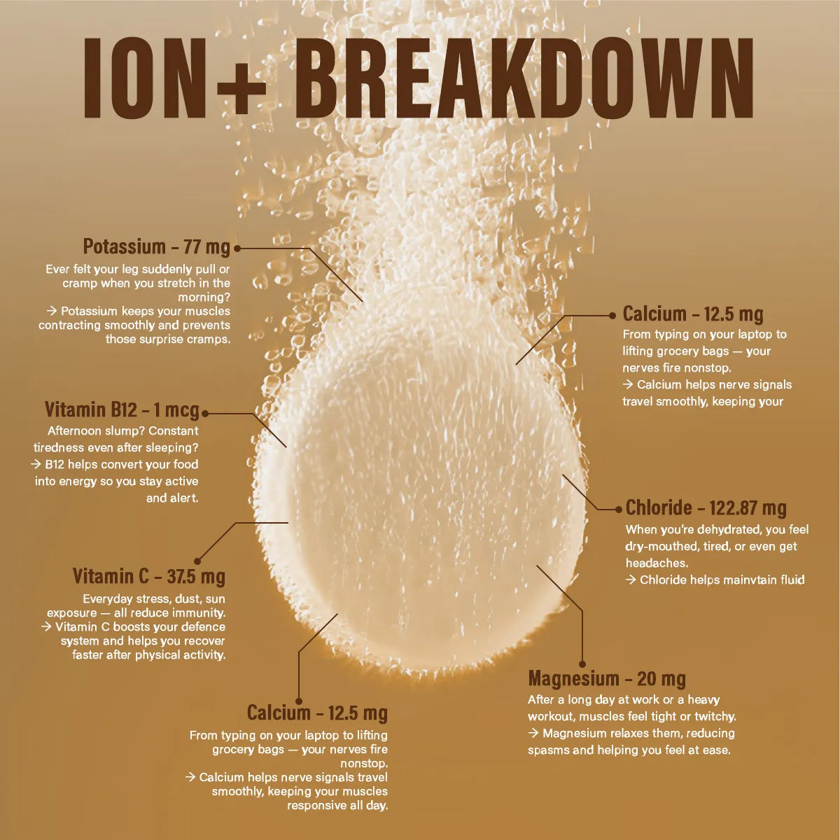 Anthlete Nutritions