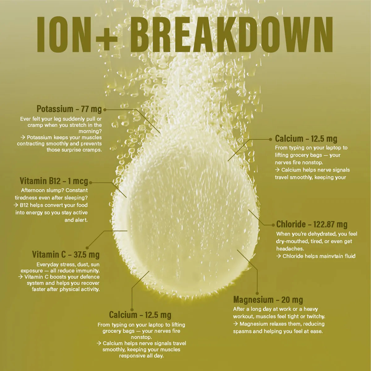 Anthlete Nutritions