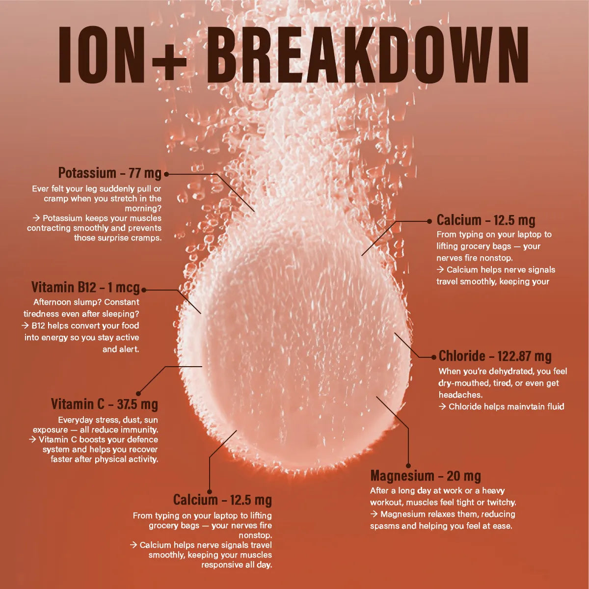 Anthlete Nutritions