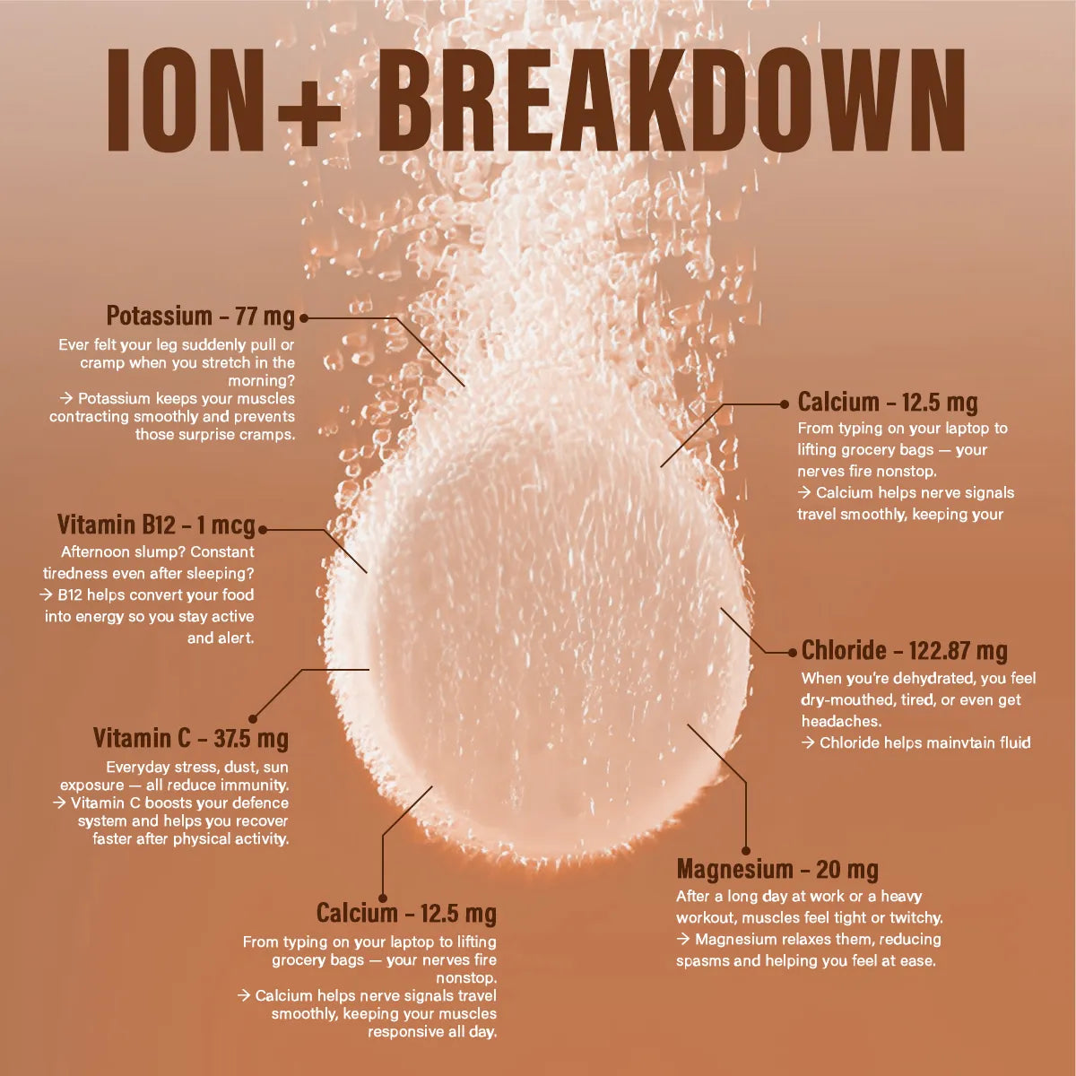 Anthlete Nutritions