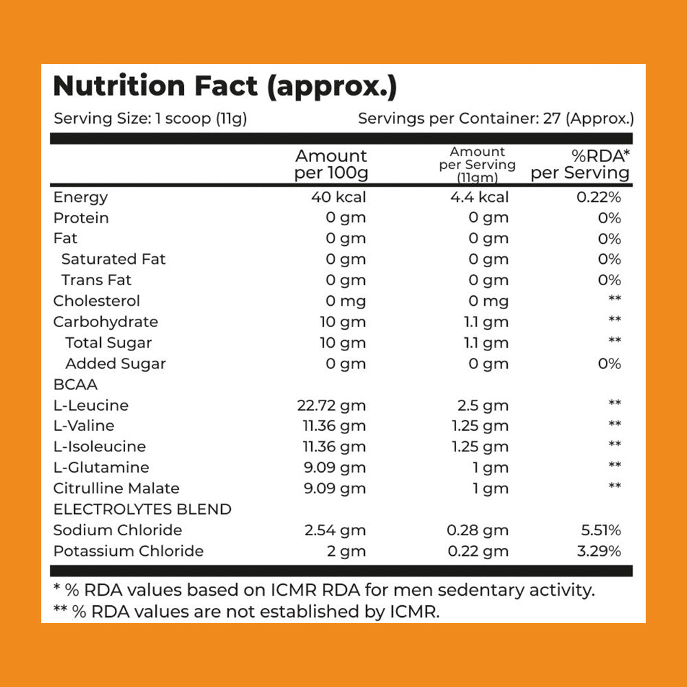 Nutrition Fact