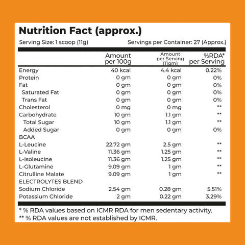 Nutrition Fact