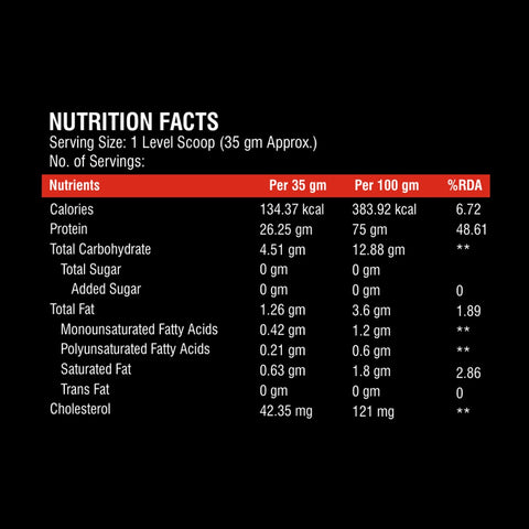 Anthlete Whey Protein Concentrate & Isolate Blend | kesar kulfi Flavour | 1 KG