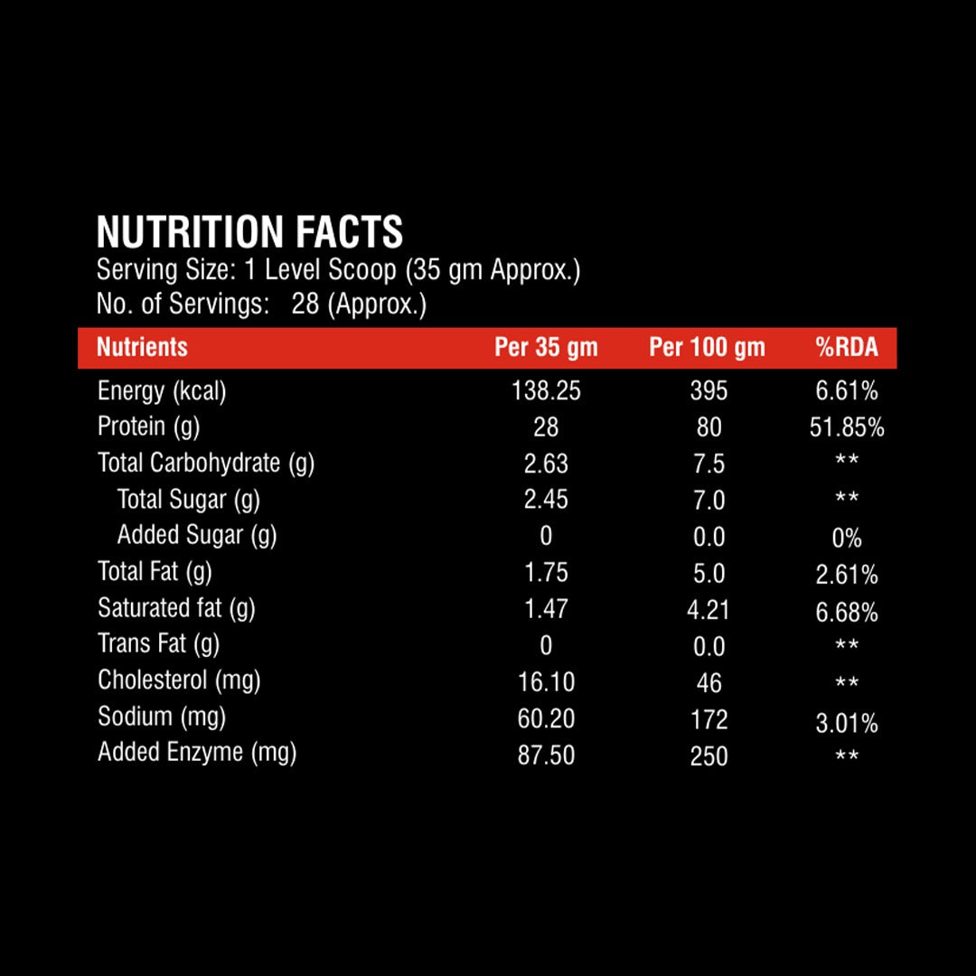 Anthlete Nutritions