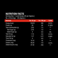 Anthlete Nutritions