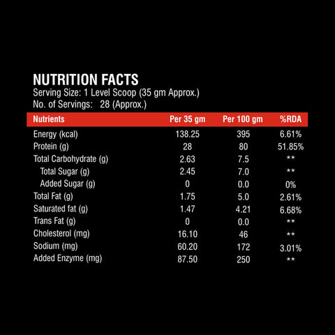 Anthlete Whey Protein Concentrate | Chocolate Flavour | 1 KG