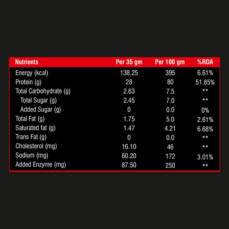 Anthlete Nutritions