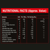 Anthlete Nutritions
