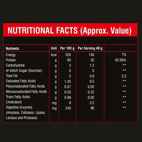 Anthlete Whey Isolate | Chocolate Flavour | 1 KG