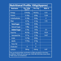 Anthlete Nutritions